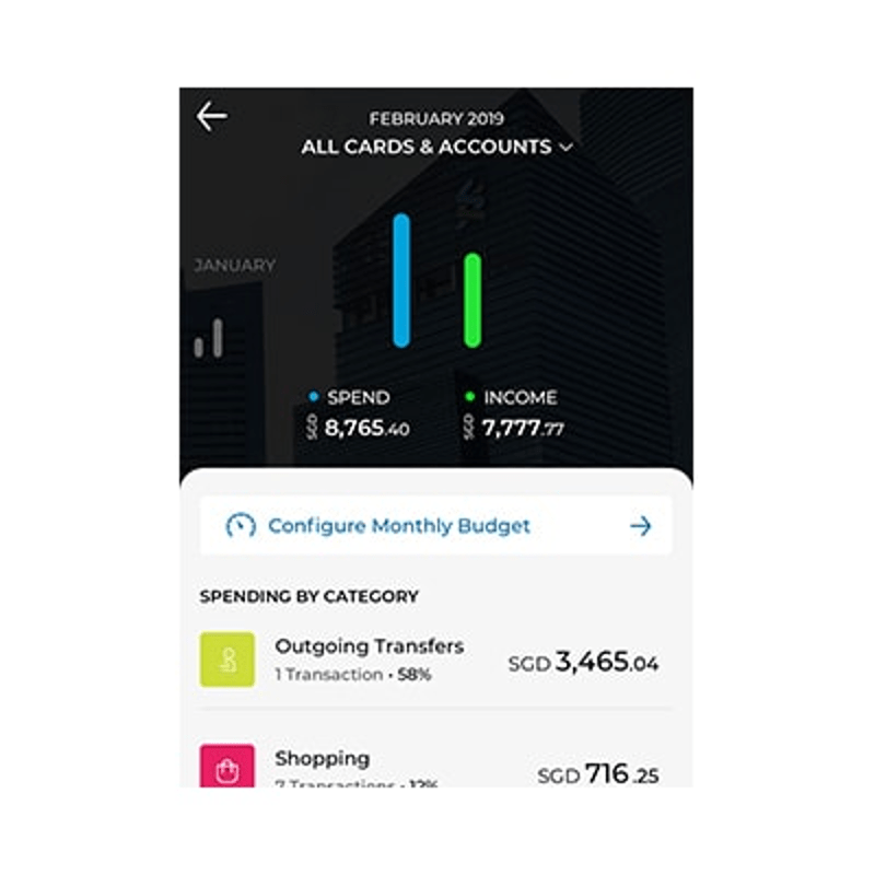 Moneythor Cashflow forecasting