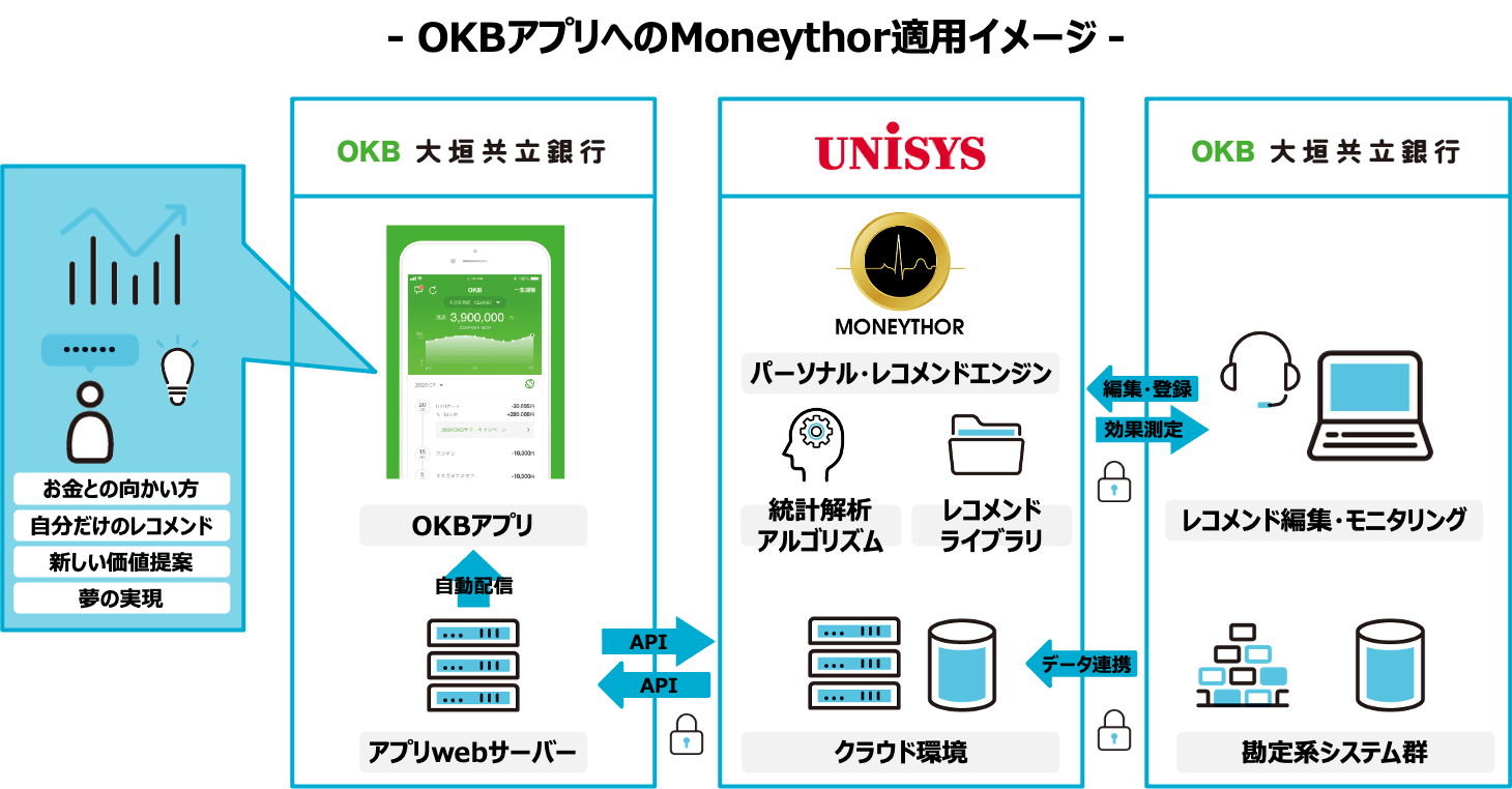 大垣 共立 銀行 コロナ