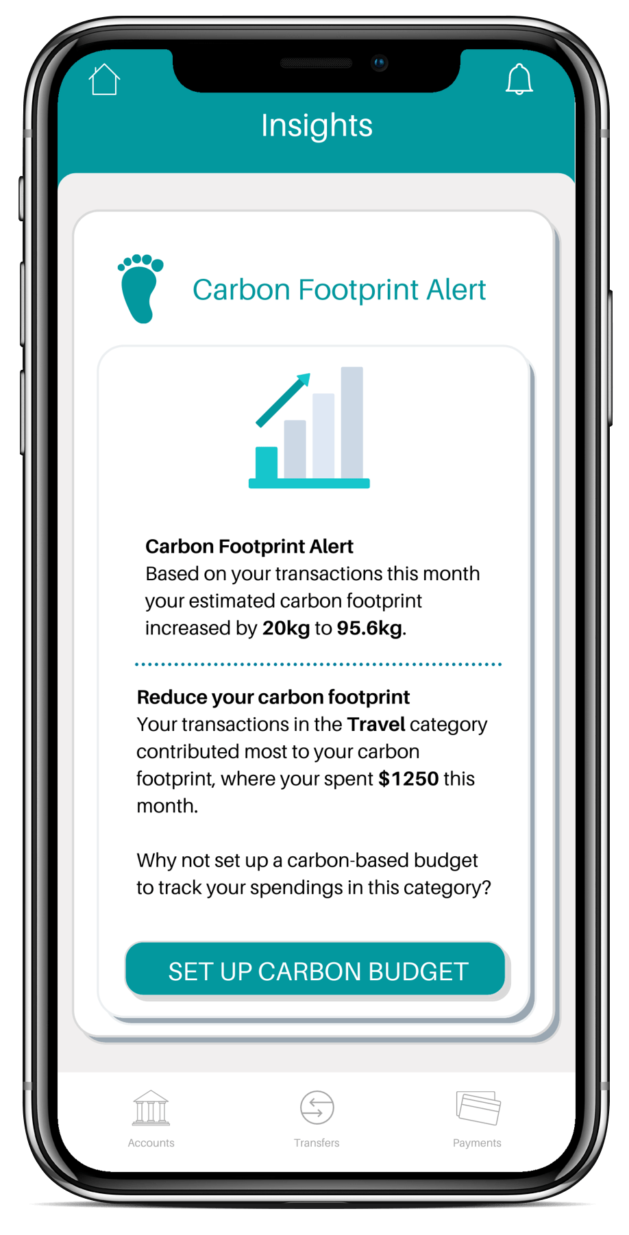 Carbon insights
