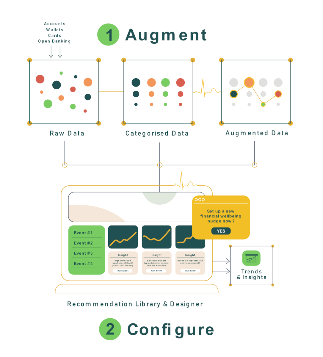 Augment And Configure 0