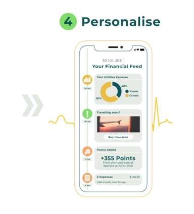 Personnaliser Reco 0