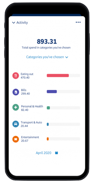 Comparing Expenses Categories 3