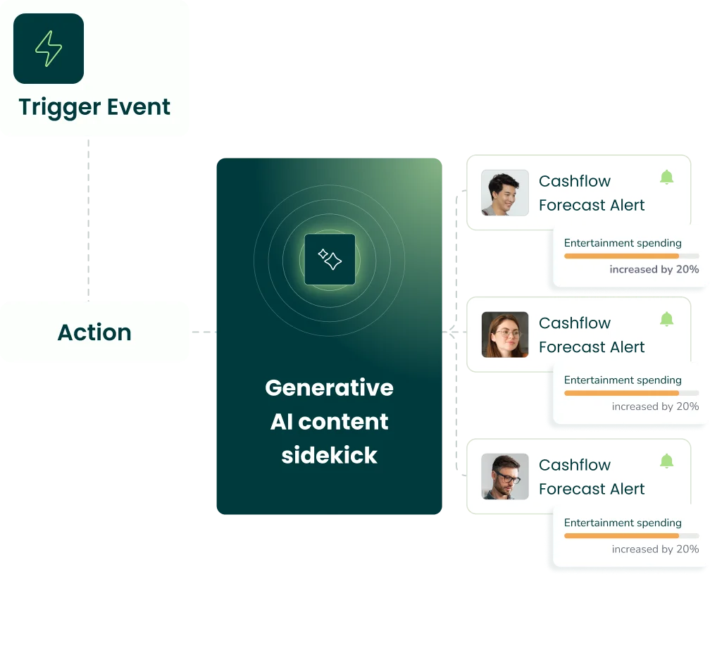 Illustration of real-time personalised banking engagement – proactive nudges, recommendations, and financial guidance triggered by customer behaviour