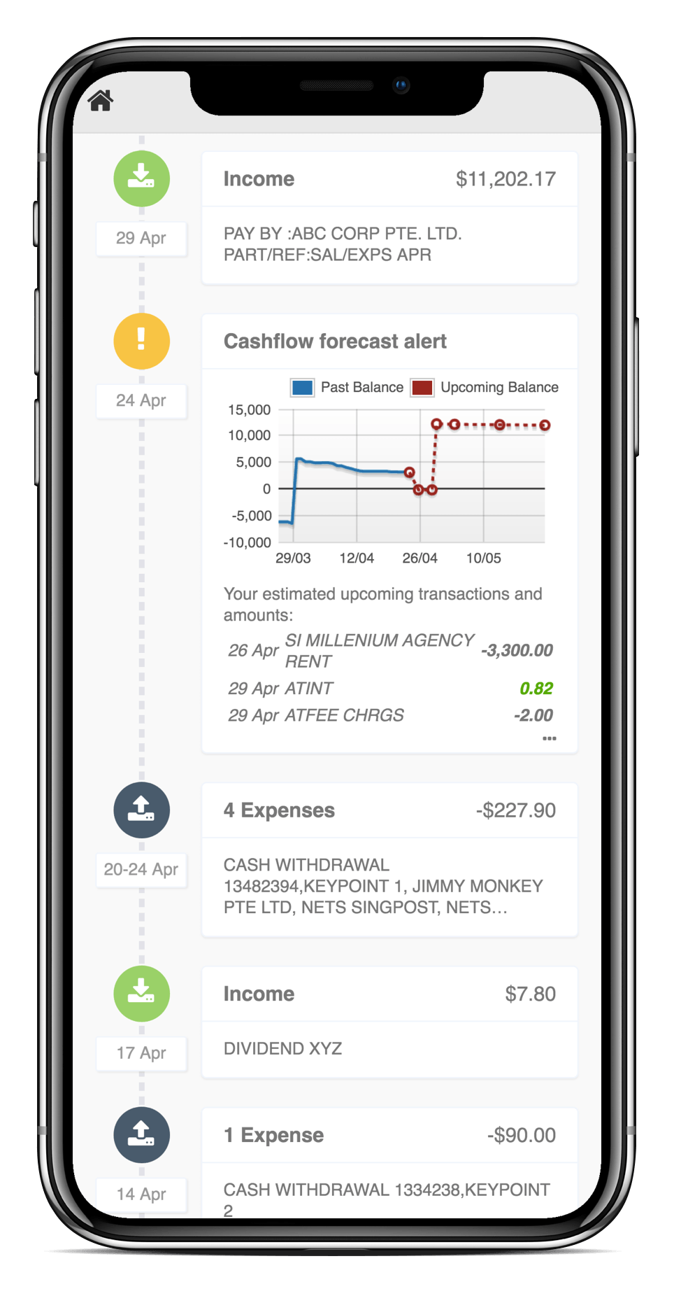 Moneythor transaction timeline