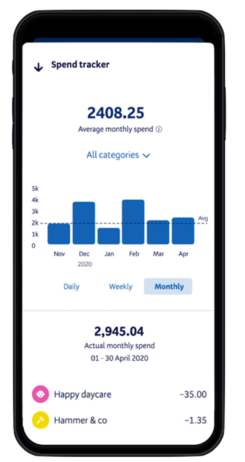 Tracking And Categorising Spend 1